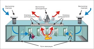 Монтаж системы дымоудаления в Великом Устюге в октябре