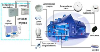 Проектирование охранной сигнализации в Великом Устюге — разработка, услуги и стоимость от 4886 руб., Видео