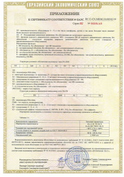 12.03.2015 Великий Устюг - ЗАО СиБиСи(Япония) г.Москва. Приложение к сертификату Видеокамеры для систем охранного видеонаблюдения т.м.GANZ. ТР ТС 020/2011